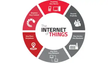 iot classes